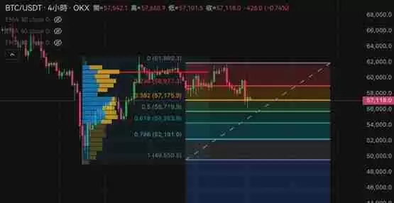 比特币冲高急坠5.6万、以太坊下杀2515美元