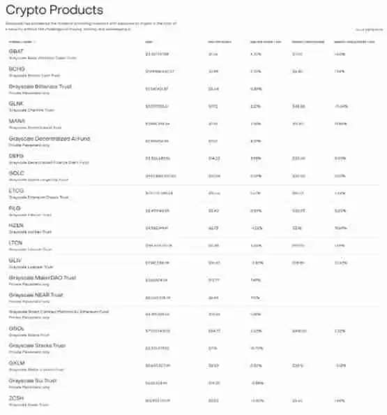 灰度推出Avalanche(AVAX)信托基金:帮助促进代币化领域采用