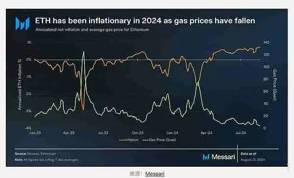 以太坊Eth是什么链?以太坊还是一条好的链吗?