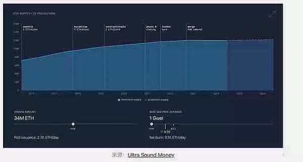 以太坊Eth是什么链?以太坊还是一条好的链吗?