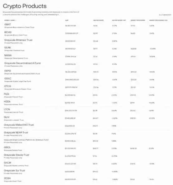 灰度推出Avalanche代币基金！助力代币化进程