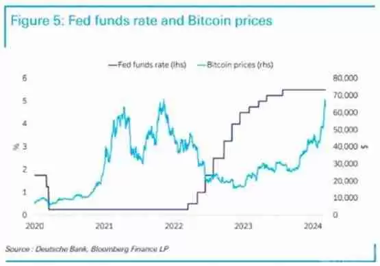 比特币能否迎来新一轮牛市?美联储降息在即