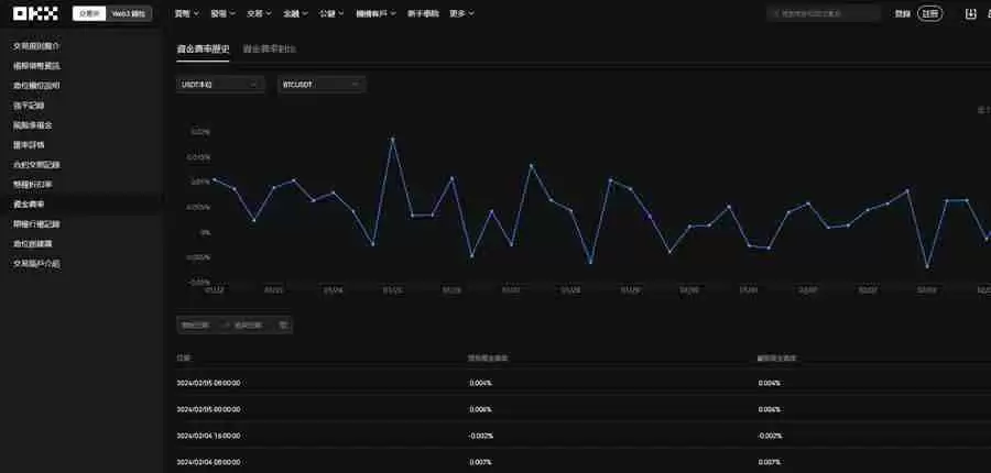 虚拟货币合约是什么？合约交易所推荐及做多做空交易教程