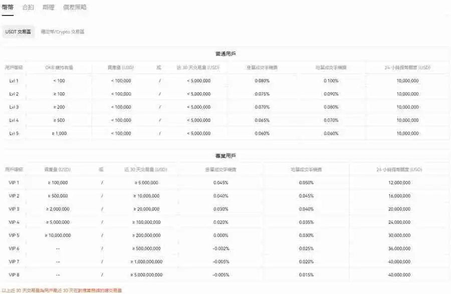 虚拟货币合约是什么？合约交易所推荐及做多做空交易教程