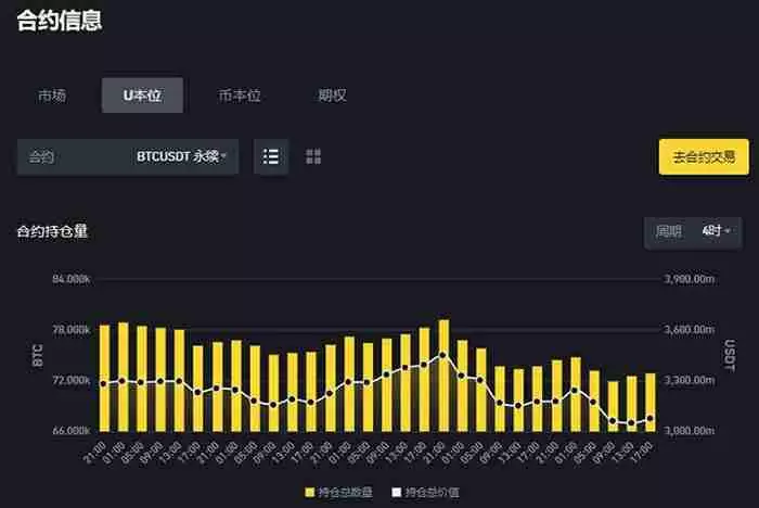 虚拟货币合约是什么？合约交易所推荐及做多做空交易教程