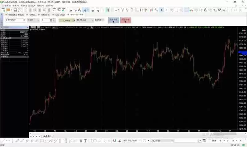 币安Binance串接专业版MultiCharts12，行情安装与下单设定