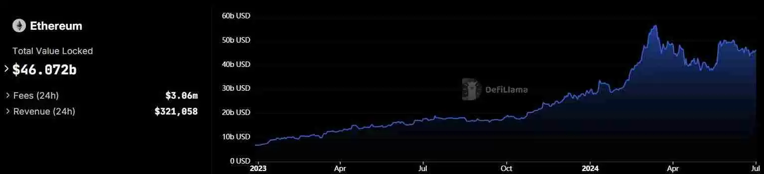 什么是流动性再质押？一览流动性再质押全貌图