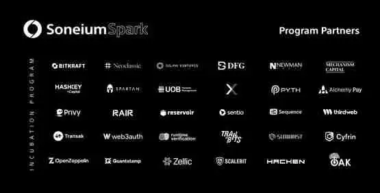 索尼L2区块链Soneium宣布上线测试网、孵化器Spark!推动Web3产业创新