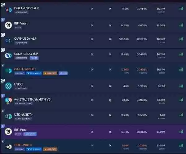 盘点五个值得关注的高收益项目：Solayer、Mantra、Factor、Camelot、Beefy