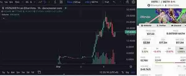 一天暴涨10倍的EtherVista(VISTA币)是什么?如何获取VISTA币