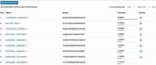 一天暴涨10倍的EtherVista(VISTA币)是什么?如何获取VISTA币