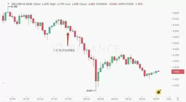 ATOM币复兴计划成功了吗?ATOM币未来走势解读