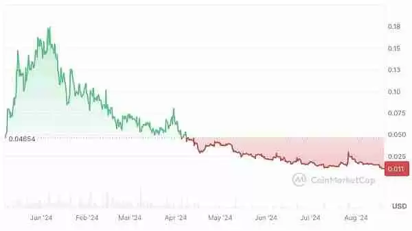 ATOM币复兴计划成功了吗?ATOM币未来走势解读