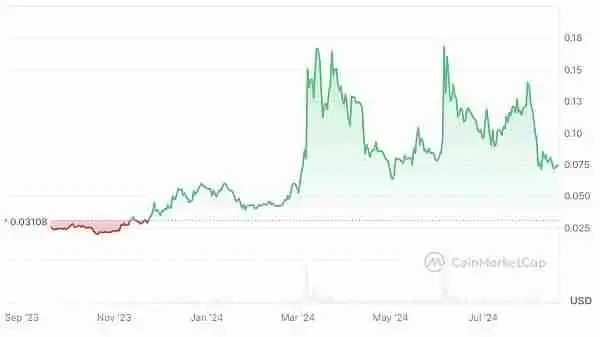 ATOM币复兴计划成功了吗?ATOM币未来走势解读