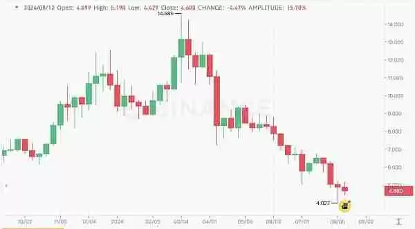 ATOM币复兴计划成功了吗?ATOM币未来走势解读