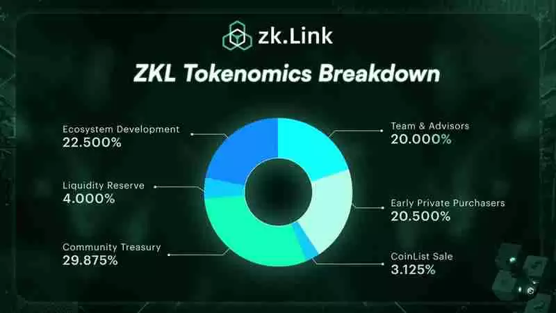 ZKL币是什么？新获OKX Ventures 投资