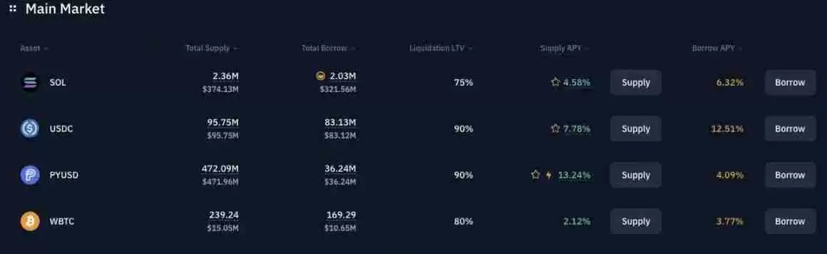 除了PYUSD在撒钱,还有哪些稳定币项目也在撒钱?