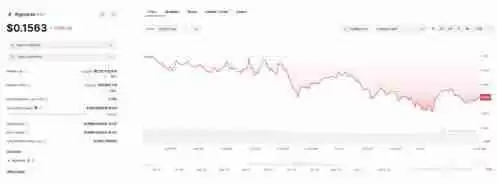 什么是RWA山寨币？2024年值得关注的5大RWA代币