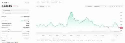 什么是RWA山寨币？2024年值得关注的5大RWA代币