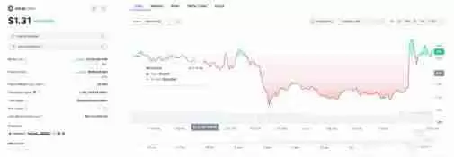 什么是RWA山寨币？2024年值得关注的5大RWA代币