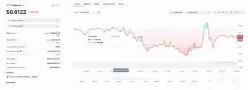 什么是RWA山寨币？2024年值得关注的5大RWA代币