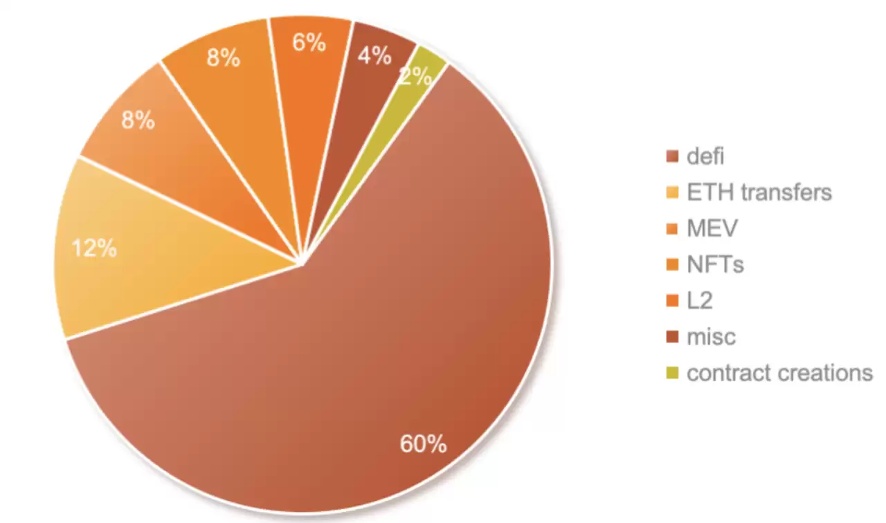 深度解读:Ethereum、Solana和Tron三大公链的收入可持续性