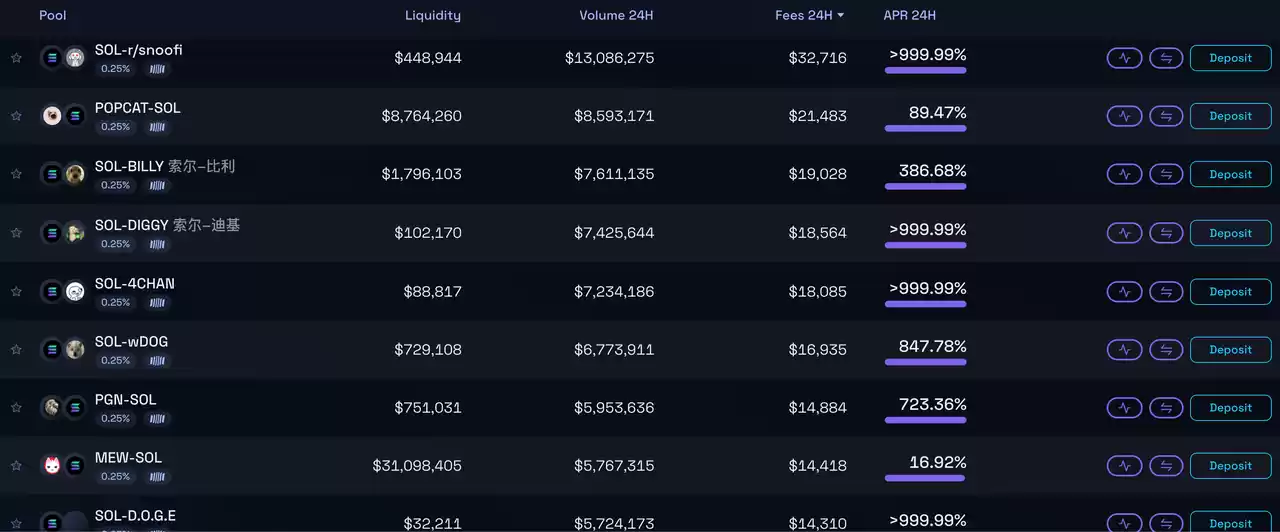 深度解读:Ethereum、Solana和Tron三大公链的收入可持续性