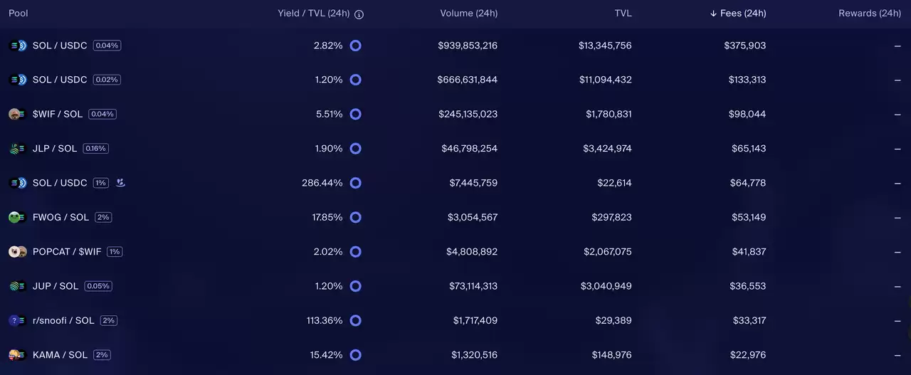 深度解读:Ethereum、Solana和Tron三大公链的收入可持续性