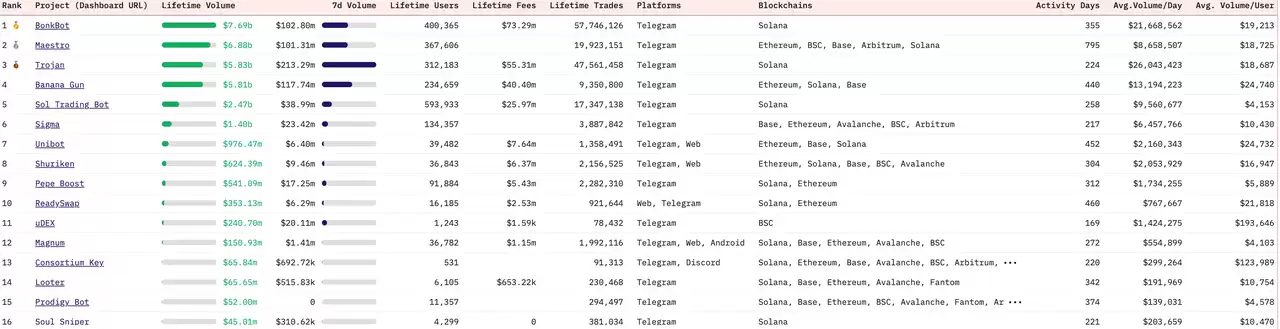 深度解读:Ethereum、Solana和Tron三大公链的收入可持续性