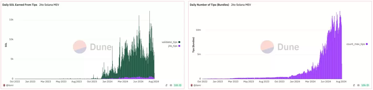 深度解读:Ethereum、Solana和Tron三大公链的收入可持续性