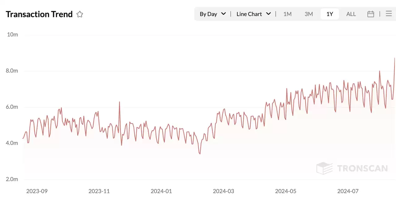 深度解读:Ethereum、Solana和Tron三大公链的收入可持续性