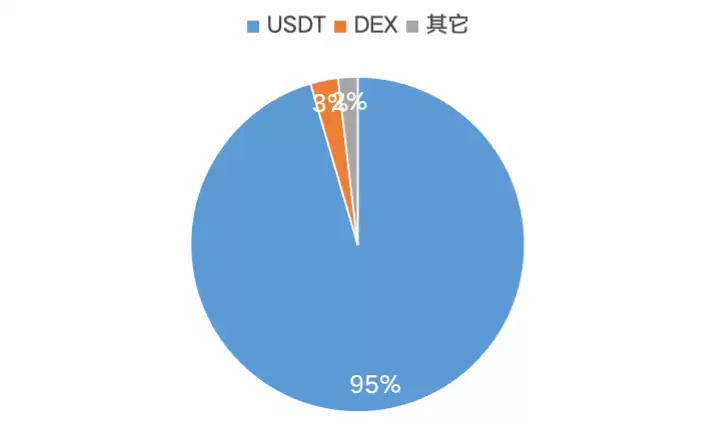 深度解读:Ethereum、Solana和Tron三大公链的收入可持续性