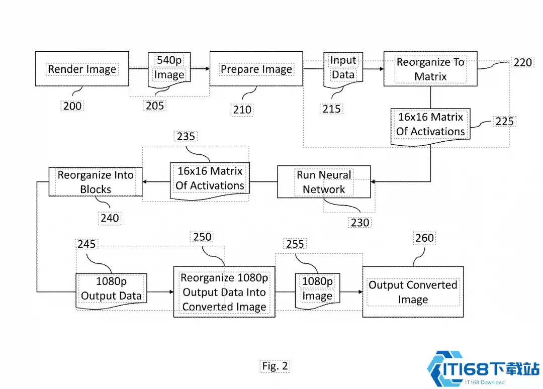 Switch2画质革命实锤 任天堂AI黑科技专利曝光