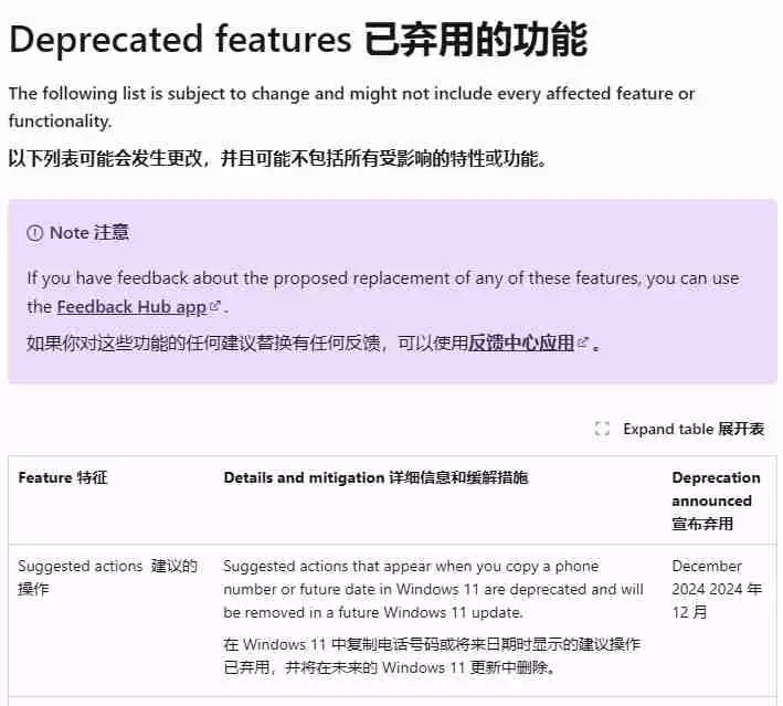 Win11 “建议操作”功能将于 2025 年移除：不稳定，经常无法正常