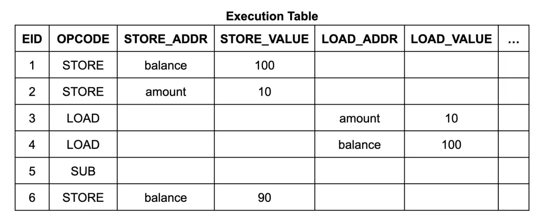 零知识证明的先进形式化验证：如何证明零知识内存？