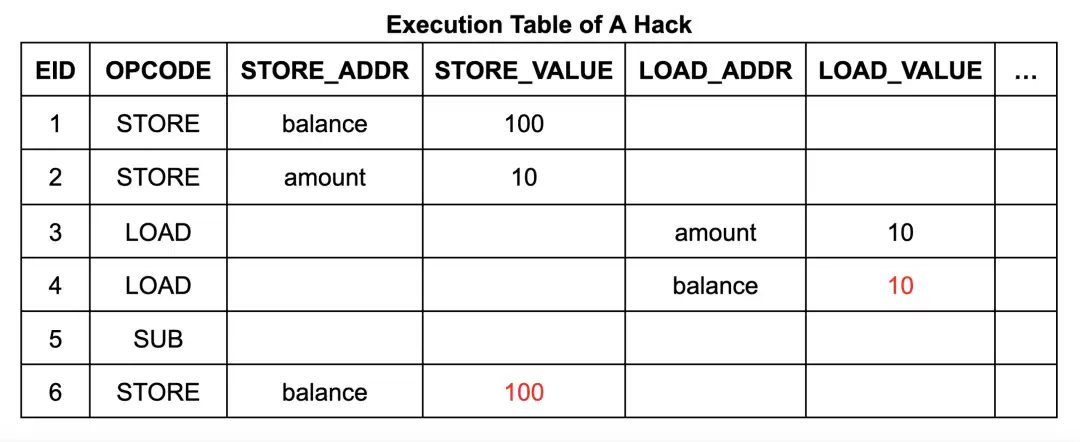 零知识证明的先进形式化验证：如何证明零知识内存？