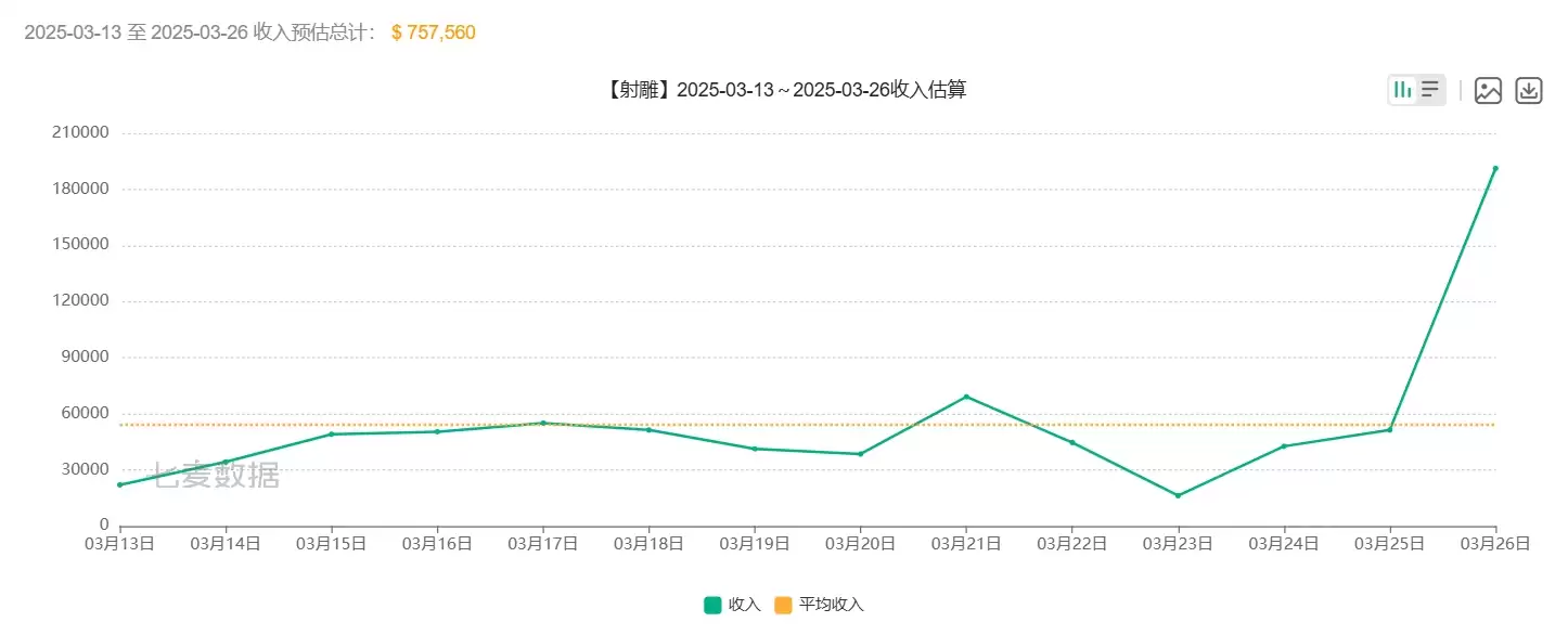 江湖路感恩同行，《射雕》2.0焕新盛典邀你共赴！