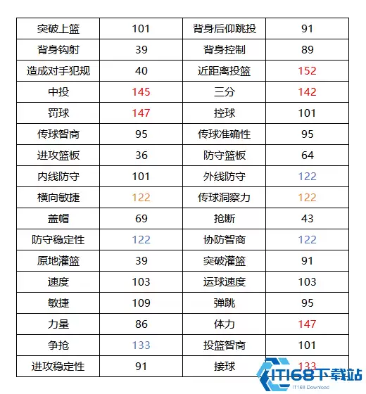 美职篮全明星克莱汤普森深度测评：三分神射手实战技巧与培养攻略