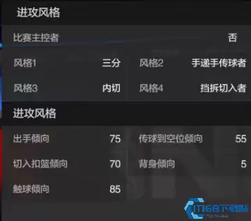 美职篮全明星克莱汤普森深度测评：三分神射手实战技巧与培养攻略