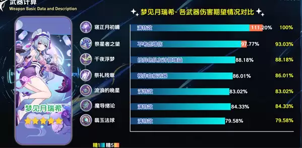 原神寝正月初晴怎么样 寝正月初晴强度解析