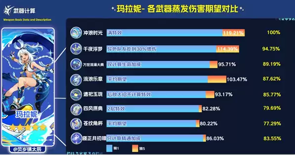 原神寝正月初晴怎么样 寝正月初晴强度解析