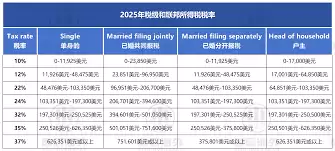 2025个税申报如何预约-2025预约个税申报的方法