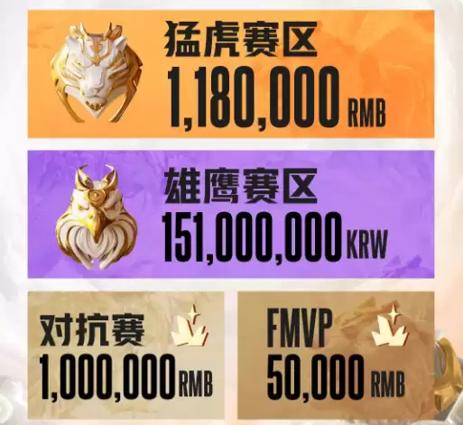 《英雄联盟》传奇杯s3队长名单一览