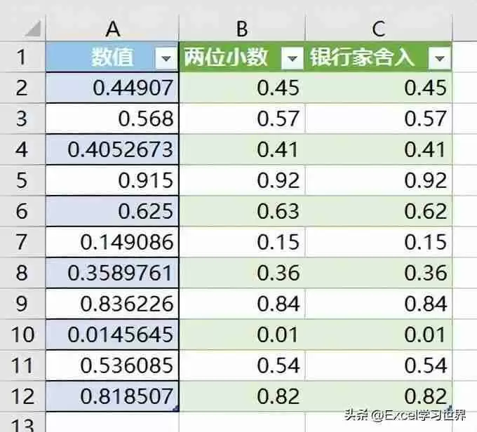 Excel如何进行四舍五入（学习Excel中四舍五入的方法）