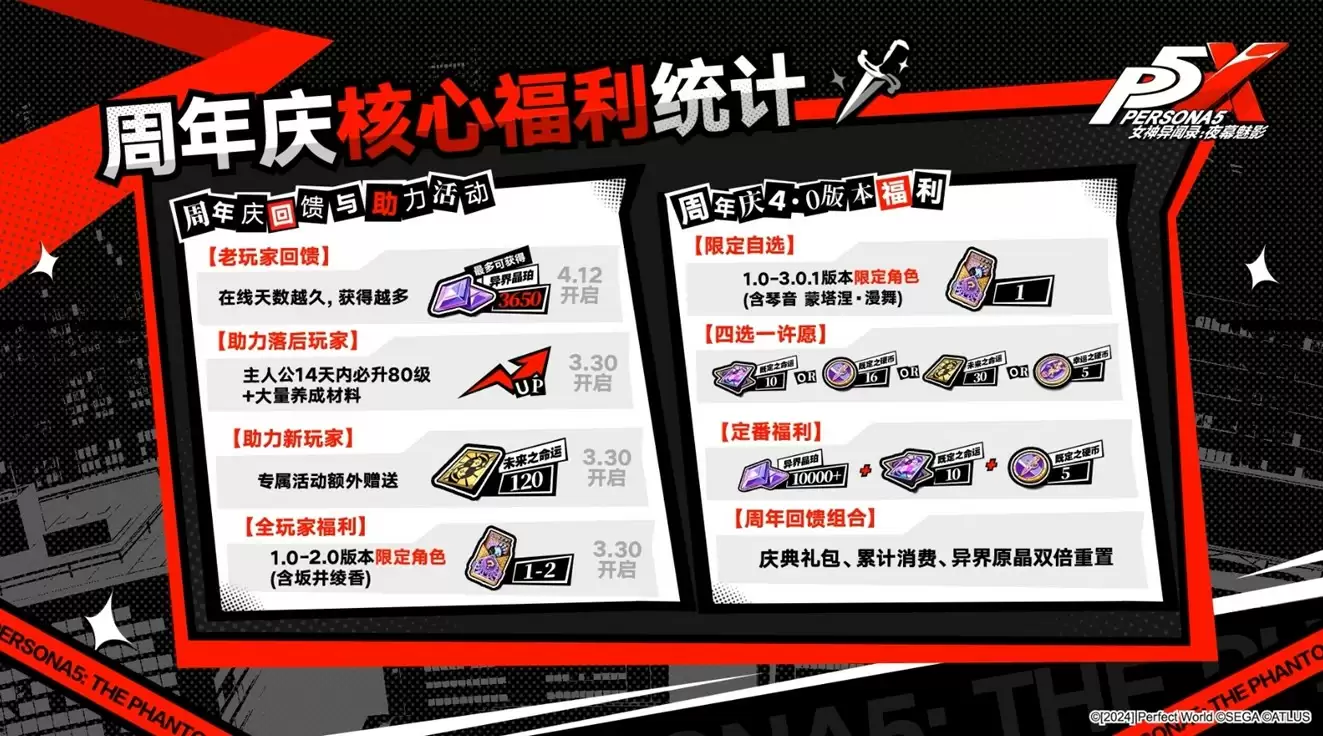 P5X即将登陆Steam平台，联动P3R，周年福利大放送