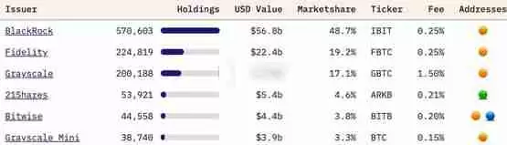 贝莱德增持Michael Saylor的Strategy持股至5%解读
