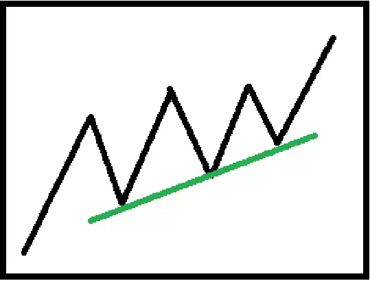 技术分析教学指南：透过K线判断价格行为