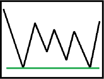 技术分析教学指南：透过K线判断价格行为