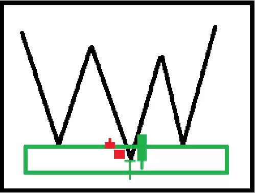 技术分析教学指南：透过K线判断价格行为