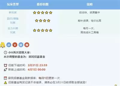 系统焕新 《辐射:避难所Online》居民招募基金大升级!